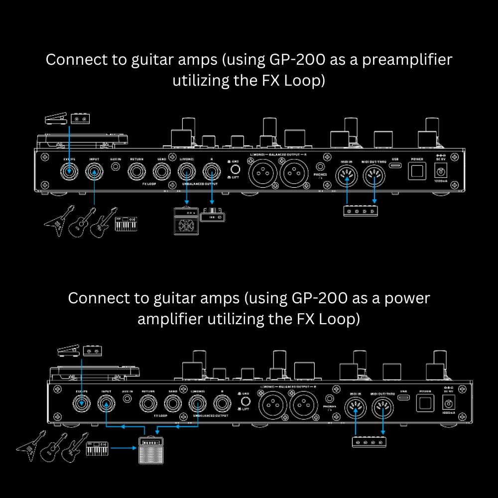 Valeton GP-200 Guitar Multi-Effect Amp Simulator (Black)