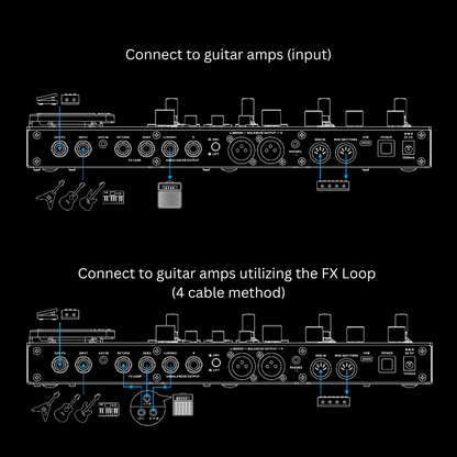 Valeton GP-200 Guitar Multi-Effect Amp Simulator (Black)